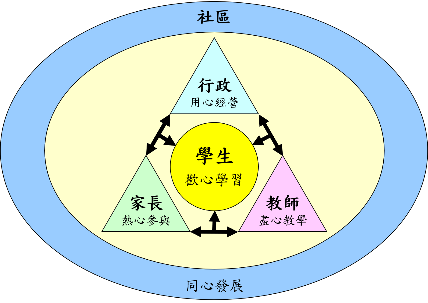 教育理念圖