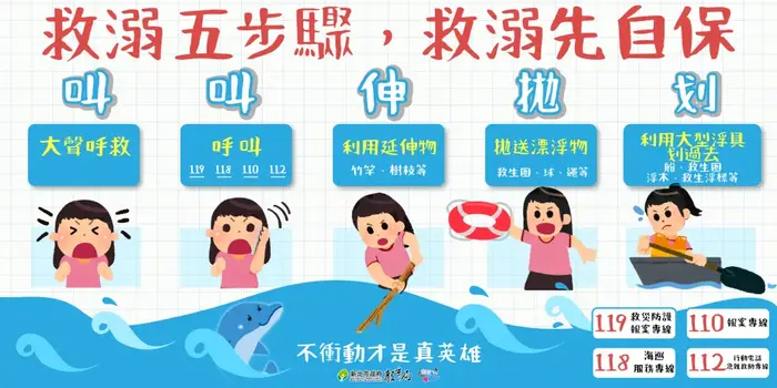 救溺5步驟   救溺先自保