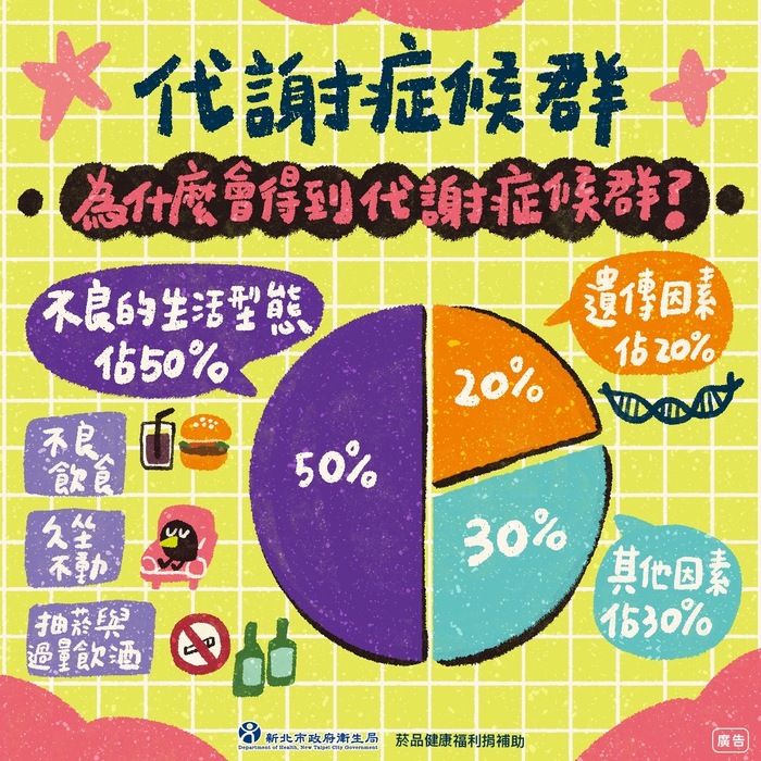 精緻飲食＋久坐不動？小心這50%的健康危機悄悄找上你！