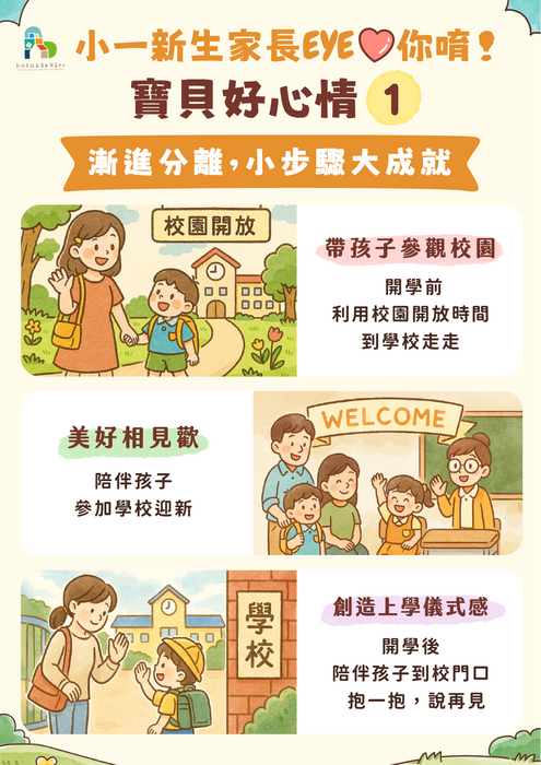 小步驟，築大成就 —— 逐步適應校園環境 讓孩子有足夠的心理準備邁向新生活 1. 帶孩子參觀校園：開學前利用校園，開放時間到學校走走。 2. 美好相見歡：陪伴孩子參加，學校迎新活動。 3. 創造上學儀式感：開學後陪伴孩子，到校門口，抱一抱，說再見。