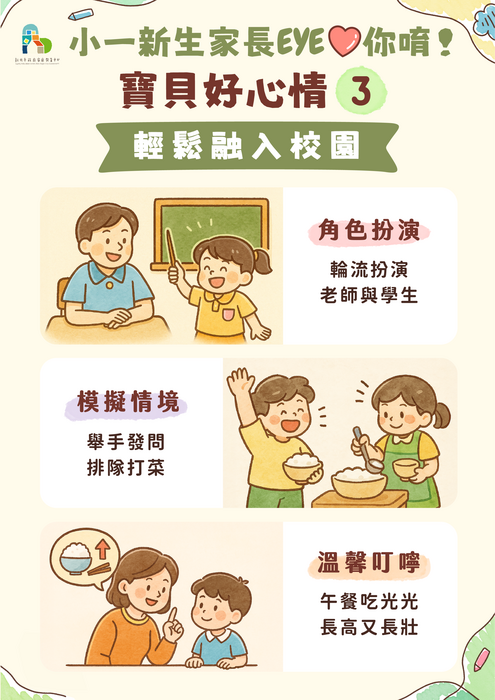 角色扮演、情境模擬 —— 輕鬆融入校園生活 讓正向語言 潛移默化地支持孩子的心理建設 1. 角色扮演：輪流扮演老師與學生。 2. 模擬情境：舉手發問，排隊打菜。 3. 溫馨叮嚀：午餐吃光光，長高又長壯。